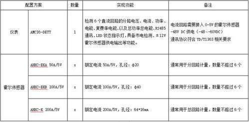 5G智能电表与AMC16 DETT铁塔多回路计量仪表 开启无人化值守用电监控新时代